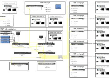 Network Design